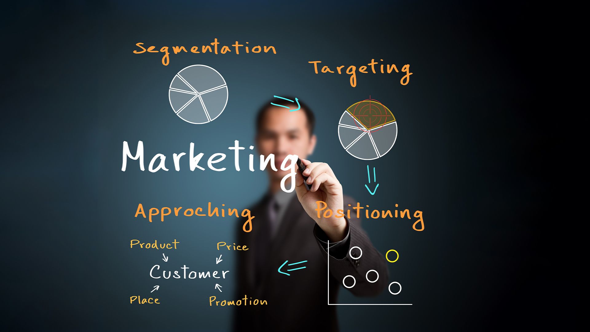 Innovative Marketing Approaches for Business Expansion